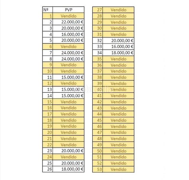 Foto cc2ce366-485e-44f9-affd-20d1f3f5465c. Parking voiture dans Camino de Ronda Granada