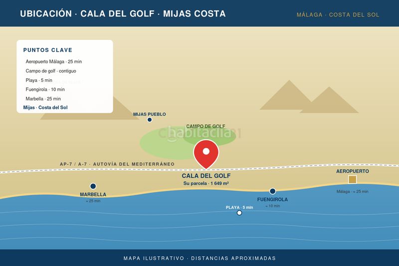 Foto d0118432-99e0-4e40-acb7-3edbb0b9f7da. Terreny residencial a La Cala Golf - Lagar Martell Mijas