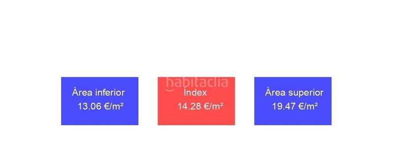 Foto 5c4807db-90bb-48b5-a111-a0fc534becc0. Apartament amb calefacció aparcament piscina a Sant Gervasi - Bonanova Barcelona