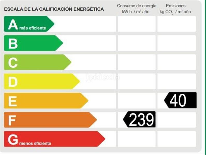 Foto cbe199d1-3cef-47dc-baac-ef72b7dd56c8. Lloguer apartament amb calefacció a Dreta de l´Eixample Barcelona