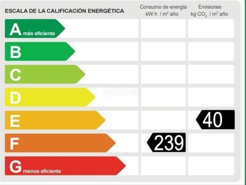 Foto 021f0cbc-1270-4049-af77-3105136fabb5. Alquiler apartamento alquiler temporal en bailen en Barcelona