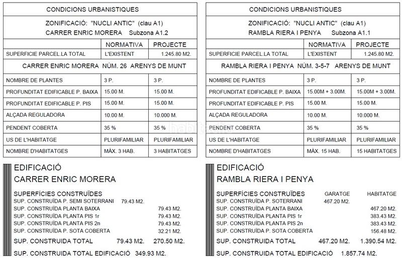 Foto d5885116-80a3-4825-a559-eb6f85840572. Terrain résidentiel dans rambla riera i penya 31 dans Arenys de Munt