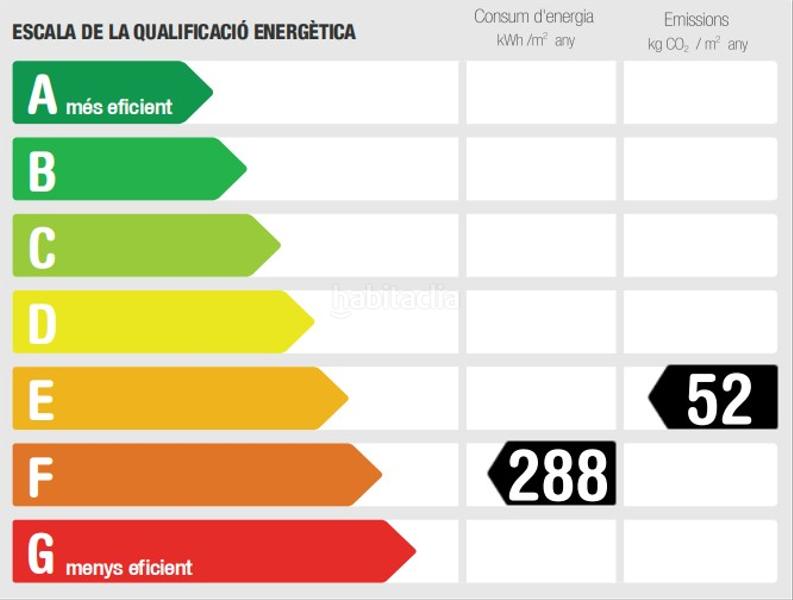 Foto 5d40fb41-ac0b-4df9-b3ff-2bdeee460858. Appartement mit heizung in Sant Gervasi - Galvany Barcelona