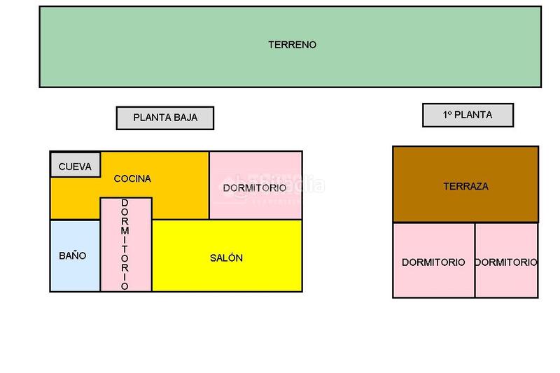 Foto 819bd8c4-d2b8-4546-b75c-3e21c7602d07. Bauernhof in Moraleda de Zafayona