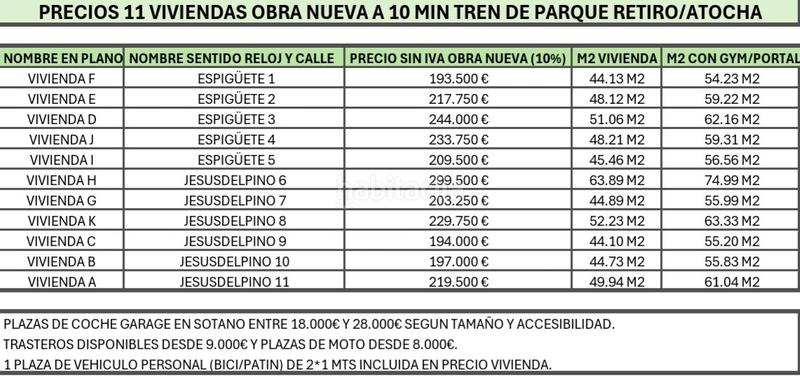 Foto e0001c1c-3a6c-4ad1-b6cb-78af885953c2. Apartamento s en vallecas, zona prime en Madrid