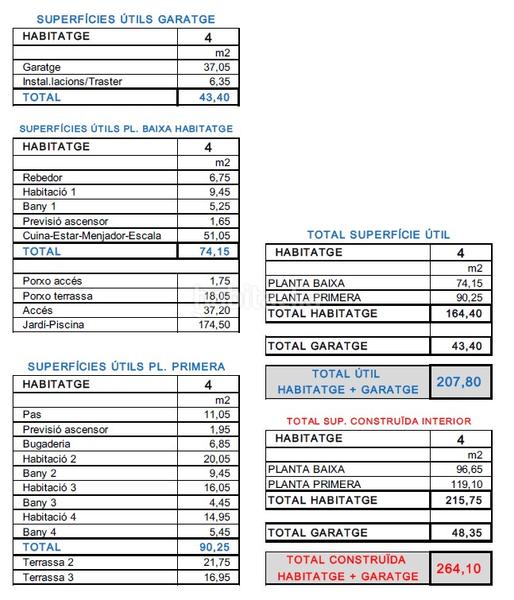 Foto a38a155d-bd09-4975-9536-3208808ee19b. Casa aparellada 264m<sup>2</sup> a carrer albert coma i estadella 14 a Lleida