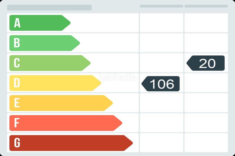 Foto 4c21e9e4-e673-43fc-b821-5d72a5f4bd00. Casa a cl pedrera de s an a Sa Riera-Sa Fontansa Begur