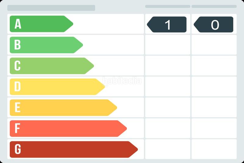 Foto d8f5f1c4-efb6-473e-8762-5603a24b365c. Casa a carrer dels avellaners . a Sant Muç Rubí