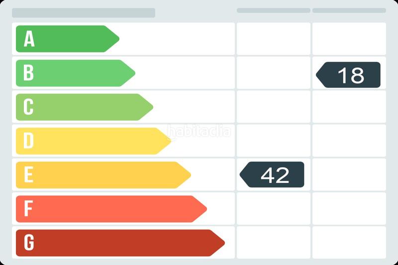 Foto bafc75ff-527c-4a09-acc8-861ddffd115f. Casa en carrer de castellterçol . en Vallcarca - Penitents Barcelona