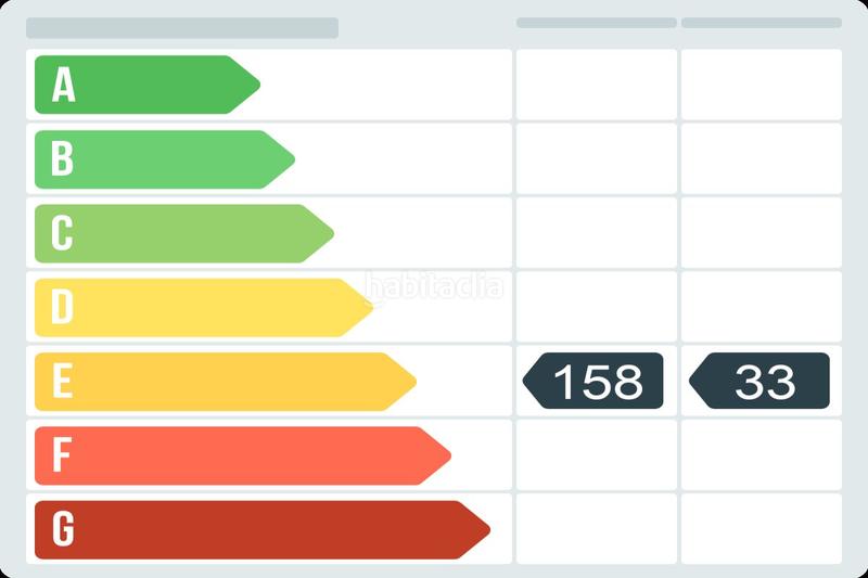 Foto c8279dbd-832c-496b-a43b-7f18084e7eb8. Pis a cl bismarck . a Can Baró Barcelona