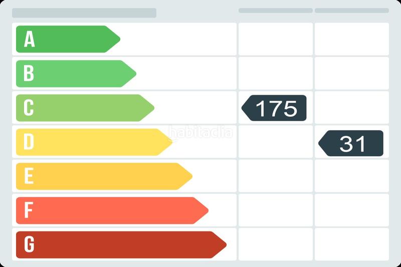 Foto 16db30b4-6244-493b-834e-7f06dc980465. Locale commerciale in cl fluvia . in Sant Martí de Provençals Barcelona