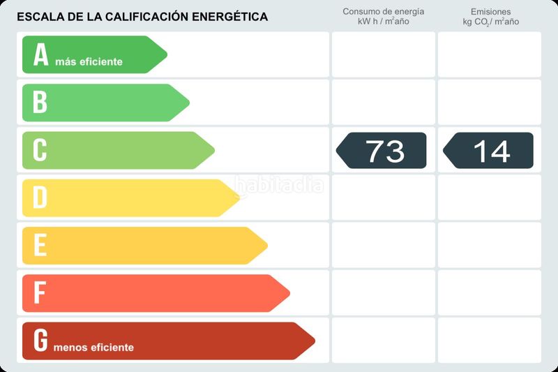 Foto cfd88e6f-7f5e-4d10-97fd-63cc85072bbe. Pis a cl. dulce chacón . a Virgen del Cortijo-Manoteras Madrid