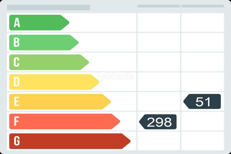 Foto 777b5740-c45a-43ec-a9ce-6196f5c9e0b3. Rent flat in avenida del doctor federico rubio y galí . in Madrid