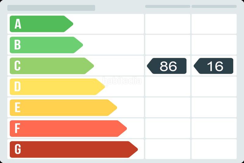 Foto d4375578-c640-4b15-af7c-fd256fed3221. Lloguer pis a calle la coruña . a Las Dehesillas-Vereda de los Estudiantes Leganés