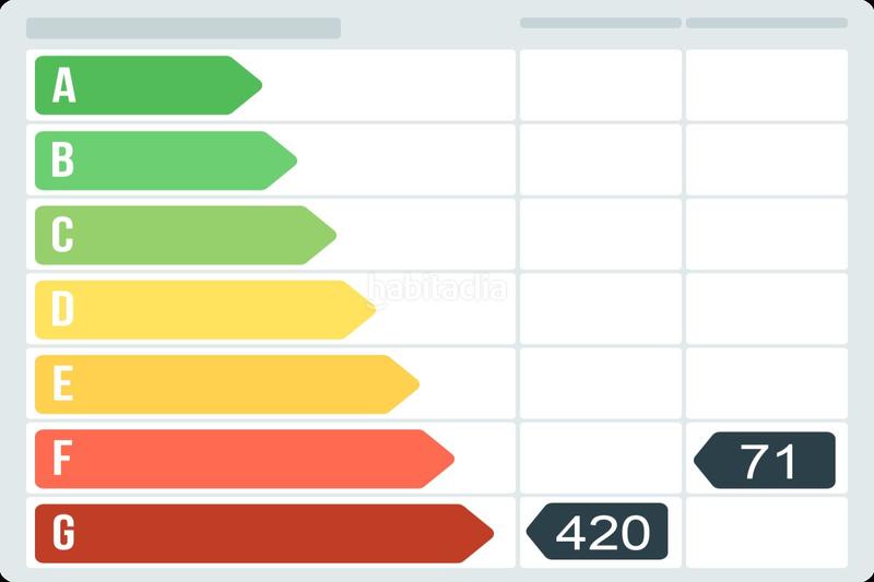 Foto fd66ada1-3fff-477d-b40e-836039d0e0d1. Pis a calle eduardo martínez torner . a El Cristo Oviedo