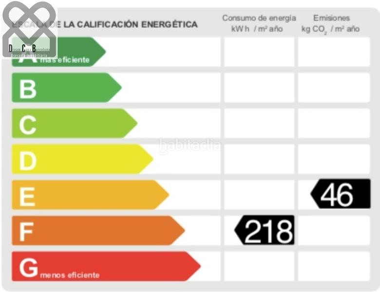 Foto ed5265cc-3f6c-4c39-803f-33047226cc38. Etagenwohnung mit heizung in La Teixonera Barcelona