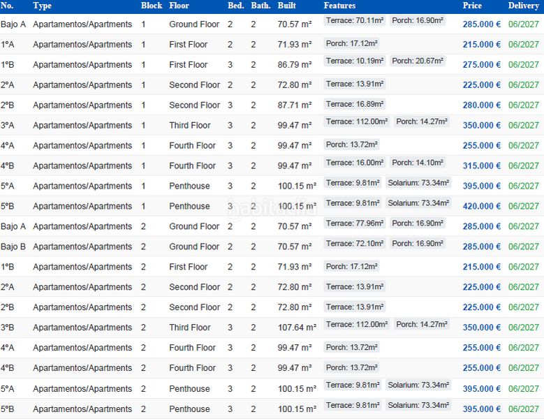 Foto a1876a12-75d8-4ae1-9888-acb98260e8a0. Pis amb aparcament piscina a Las Salinas Vera