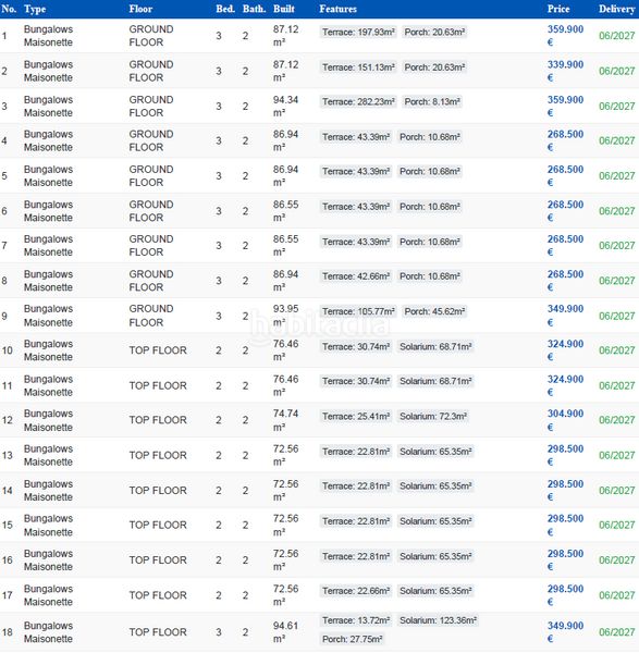 Foto ef80357d-c6b3-4b2f-aad9-40f2ce6337b9. Casa amb aparcament piscina a Las Salinas Vera