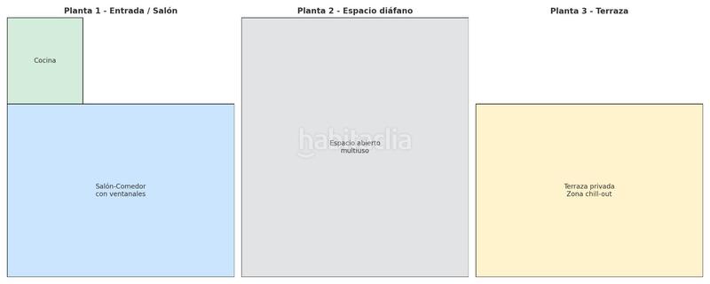 Foto fe4fed70-83f9-4ed3-8d9e-2a68c4d71363. Lloguer pis amb calefacció a El Cabanyal-El Canyamelar Valencia