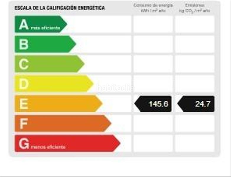 Foto e04f7e0d-6f32-4186-acc0-afcf79e8d899. Pis amb aparcament piscina a Las Azaleas-Alkadir Vila Joiosa (la)