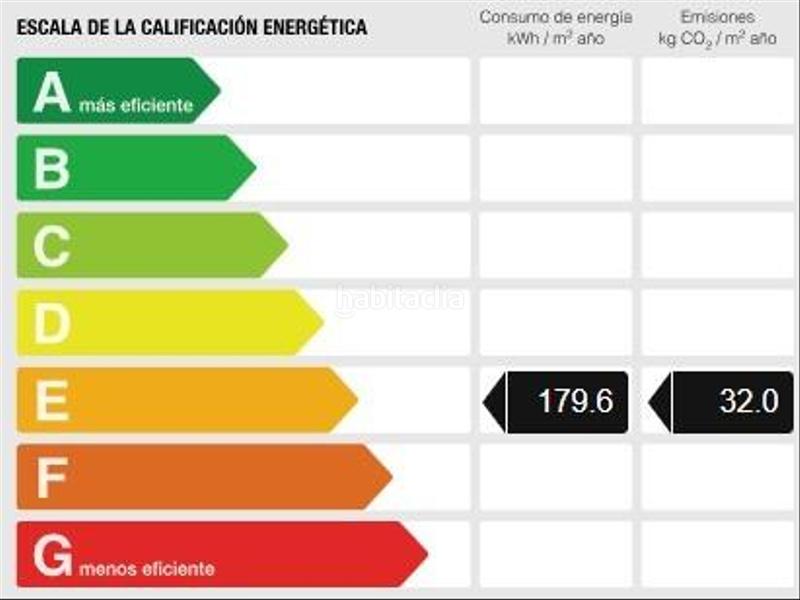 Foto c86e0c5f-34e2-4ba8-807b-214b2c91f236. Flat with heating parking terrace in Playa Levante Benidorm
