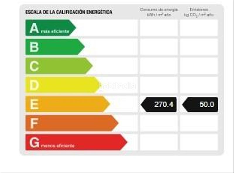 Foto cf47c6f6-3515-47bf-8d31-4cf9bdbbc056. Flat in Centro Urbano Benidorm