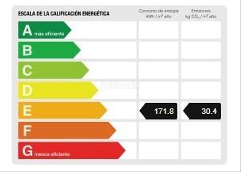 Foto d78111ca-7b2e-454c-bd79-066e88aea9ae. Flat in Centro Urbano Benidorm
