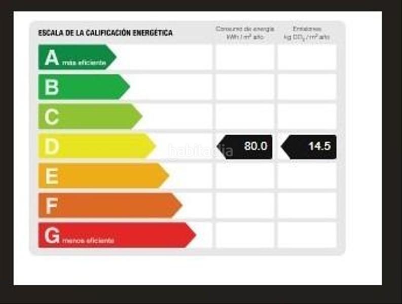 Foto 0fdf14c7-cc84-4ed2-a74e-a683e13703ae. Etagenwohnung in Centro Urbano Benidorm