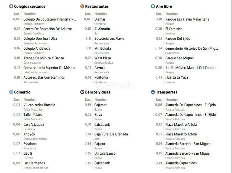 Foto 64cd01da-9ab1-42de-9395-3587e507440b. Pis a El Ejido Málaga