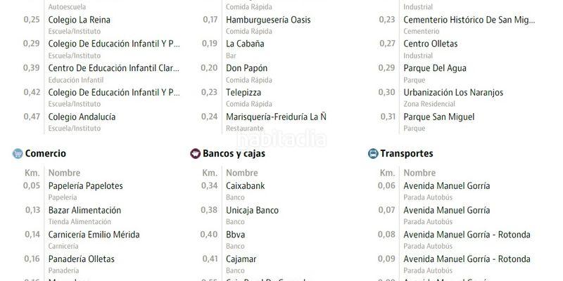 Foto 663fa1d9-8f6d-4f8a-a687-c83eb4f5f90f. Appartement dans Olletas - Sierra Blanquilla Málaga