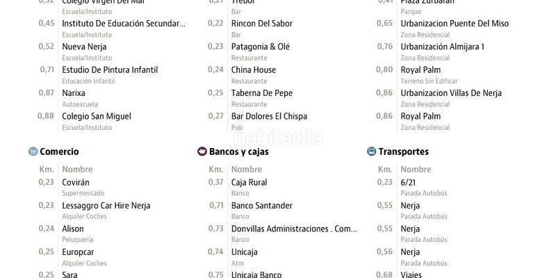 Foto 298f977a-8533-4a34-9161-f5444354e7da. Piso en nueva Nerja Nerja