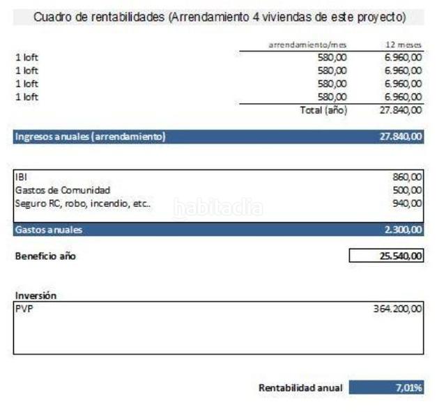 Foto 0272aef6-fef3-4cb5-8996-5282d767f42e. Loft with heating in Sagunto - Edisol Córdoba