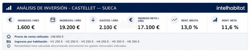 Foto cc905413-bb19-4f54-b8d5-c359f949509c. Pis a Sueca Sueca