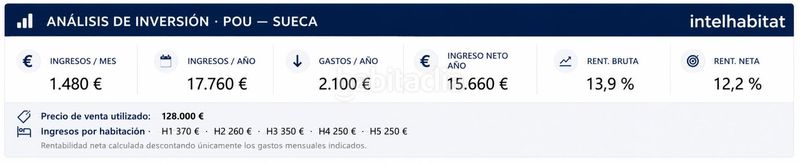 Foto 985dc131-a8d7-4e6d-b973-61cd53d1b433. Pis a Sueca Sueca
