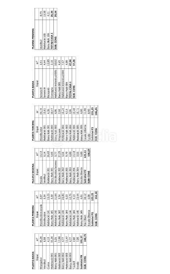 Foto cbd61061-f91d-4b95-9478-ea483a64dbd7. Local comercial a Bellresguard-Can Teixidó Masnou (El)