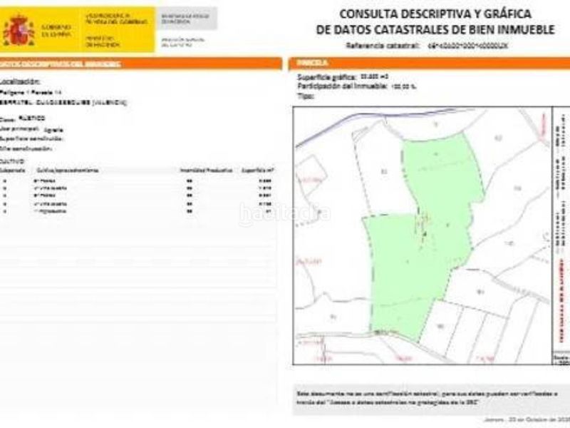 Foto b24782fb-d254-46a1-b29c-c057a13e5eb1. Finca rústica a Guadasséquies