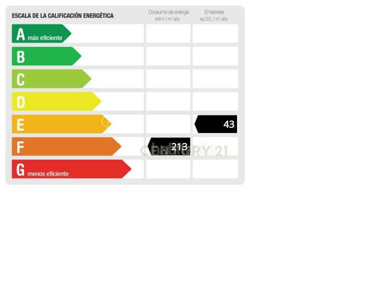 Foto 94312753-ae1c-4106-8e57-b8a74b6eafba. Apartament a Carboneres - La Farella Llançà