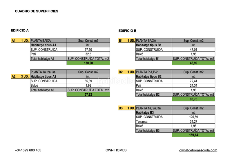 Foto 2e597132-c06c-4bf4-81d8-476a21a90b59. Residential plot in La Teixonera Barcelona