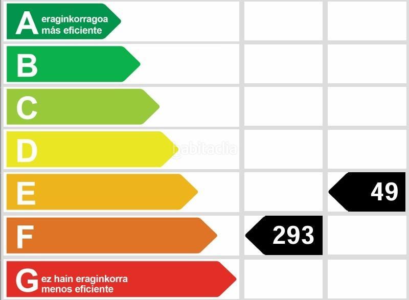 Foto 37930320-73b3-4356-a326-733450e160e7. Piso luminoso piso en blas de lezo en Área Romántica Donostia - San Sebastián