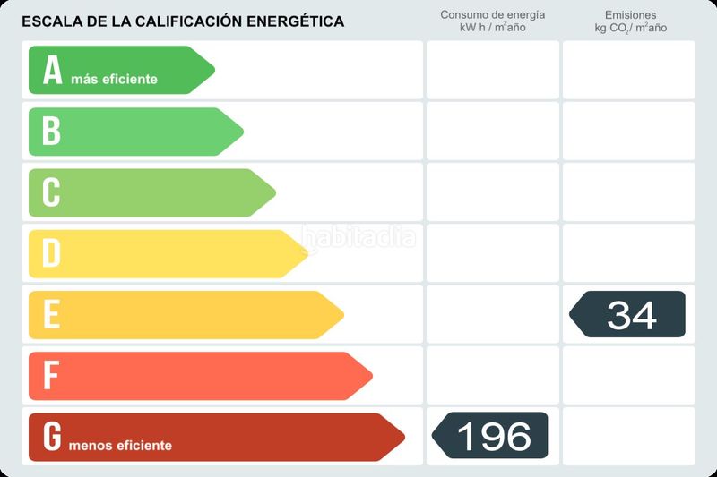 Foto 94478a88-e568-4c3a-9fa0-de25cdda0b8e. Pis a cl sant benet . a Centre Sitges