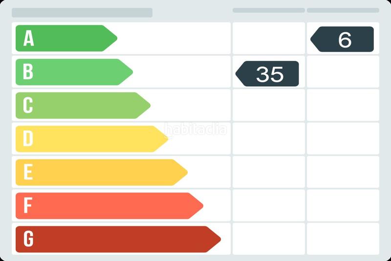 Foto 0bcca288-b04b-4df9-9bff-695438dbd9b0. Zweistöckige wohnung in pz soler i gustems . in Centrevila Vilanova i la Geltrú