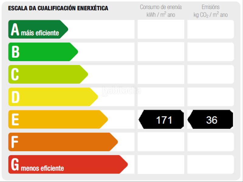 Foto 5597b6f3-4bd2-4d11-8466-8aed8cc1d16f. Apartamento piso en rentabilidad en sanjurjo badía en Vigo