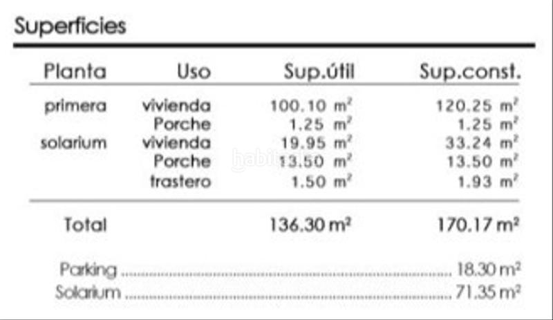 Foto c8b5c8d0-9fc0-4fce-9880-36d8375ed356. Casa amb calefacció a Los Cuarteros San Pedro del Pinatar