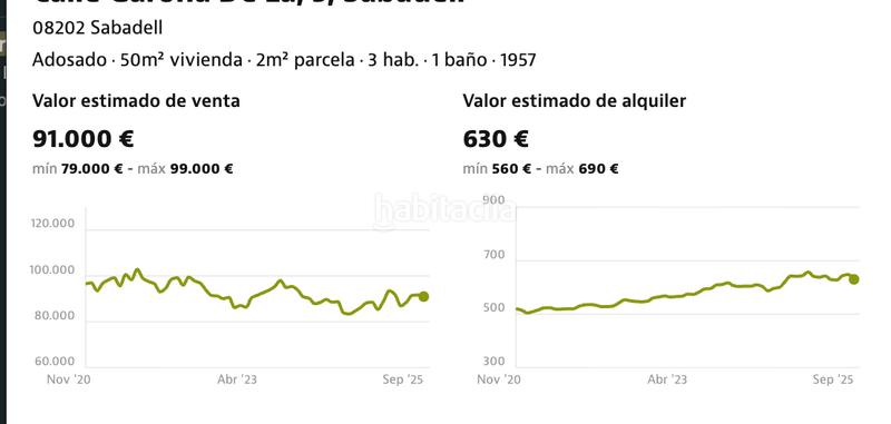 Foto 3175cfc7-1c9a-40db-bf19-77ce74337952. Casa  ocupada oportunidad en Torre-romeu Sabadell