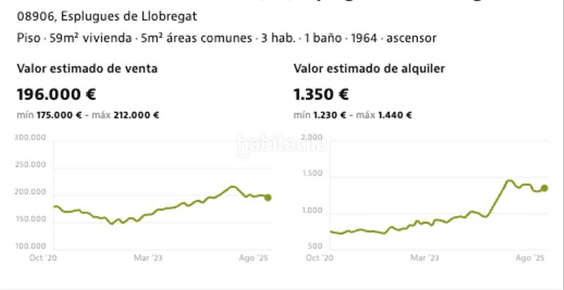 Foto 4678bbbc-6559-4f85-b103-187feb44cde4. Piso  ocupado en Can Vidalet Esplugues de Llobregat
