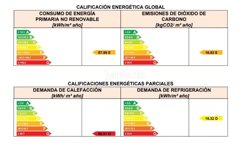 Foto b0ef3a13-ffa9-4771-82bf-9334f1cd7f82. Pis a puerto de Estepona Estepona