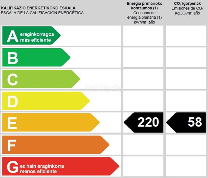 Foto cd0e4f36-c044-4d8b-8d40-e14c0e92de0e. Pis amb calefacció aparcament a Txagorritxu Vitoria - Gasteiz