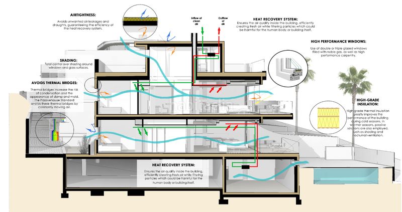 Foto ad6db921-592c-4eb4-9a28-acf9ab5acdf2. Apartament a calle celindo 3 a Cañada del Molino Torrevieja