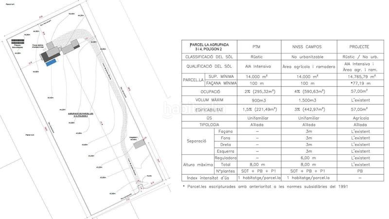 Foto 61b98bc7-6ddd-45d0-ac8e-fd41bea288b3. Terrain résidentiel dans Campos