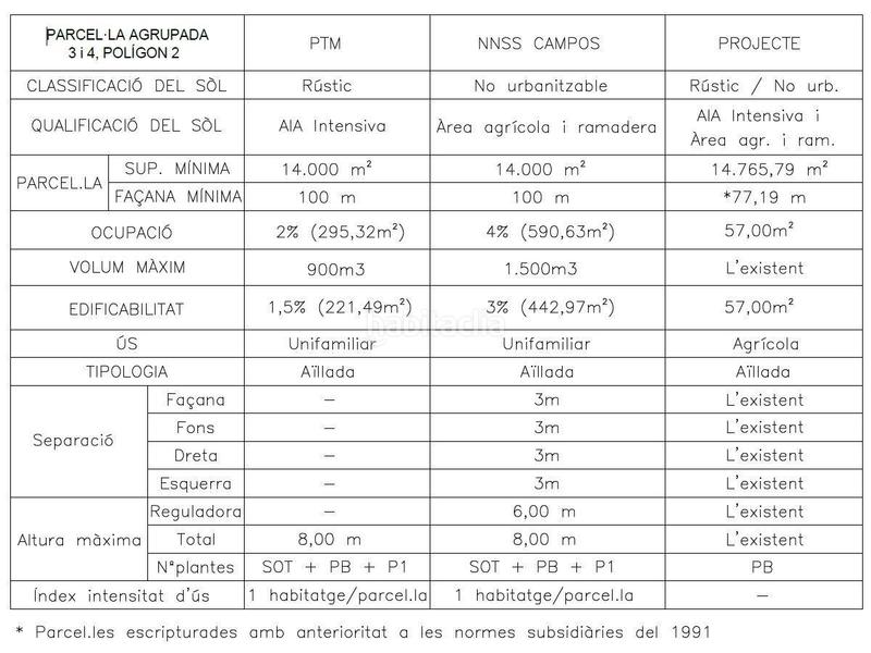 Foto f8e0dd61-94eb-44aa-8db1-bff4c2d24718. Terrain résidentiel dans Campos